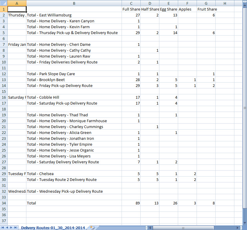 Week ahead delivery route CSV report showing multiple days and totals