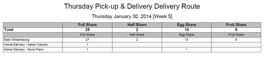 Example delivery route PDF report showing Thursday pickup and delivery counts
