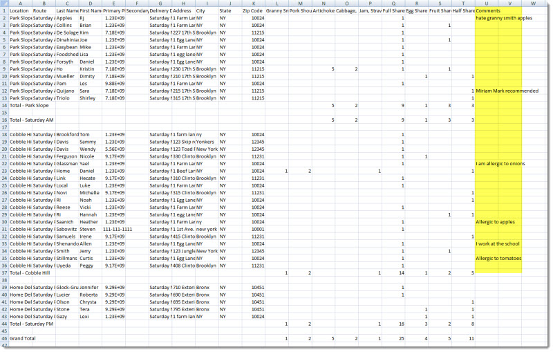 Distribution report breakdown by member with location totals example