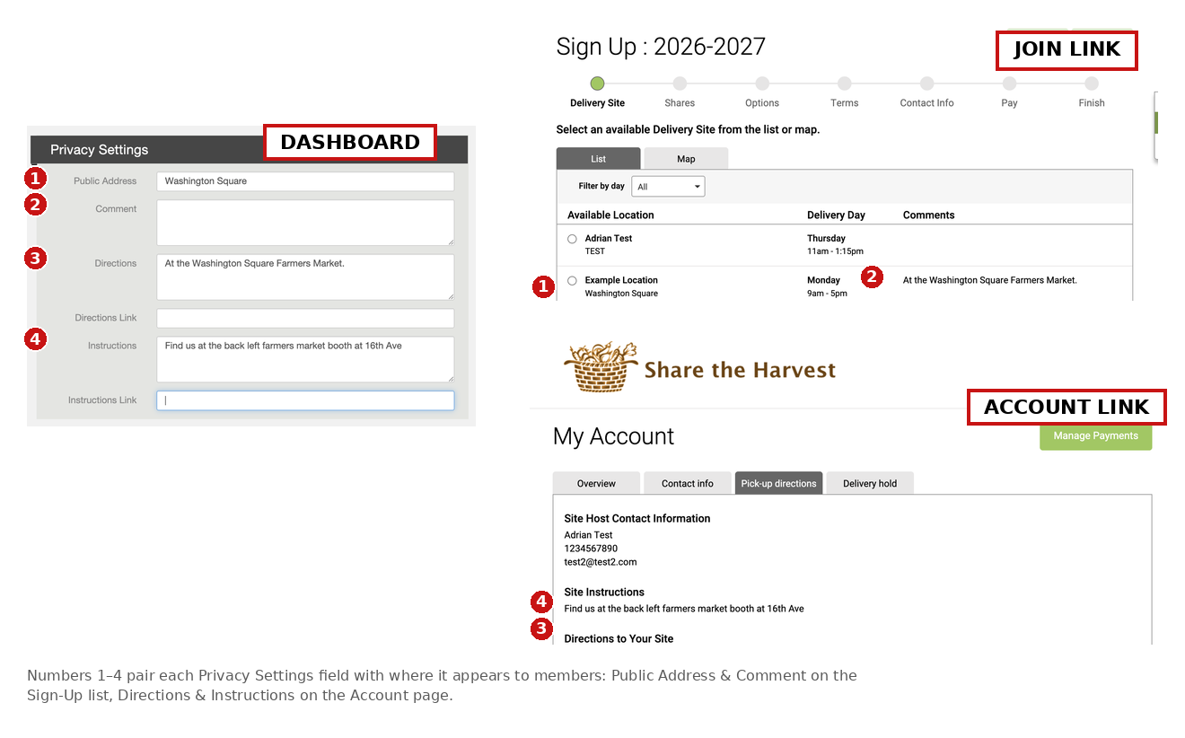 Privacy Settings fields numbered 1-4 mapped to Join Link and Account page displays