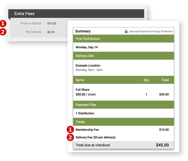 Extra Fees settings showing Once on Signup and Per Delivery fees, and order summary with membership and delivery fees