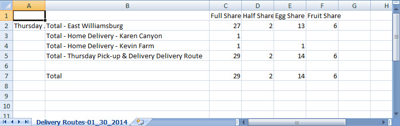 Example delivery route CSV report showing share counts by location