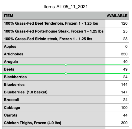 Items export sample
