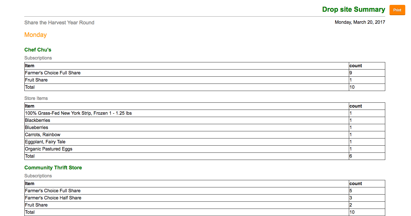 Driver's Drop Summary totals by location example