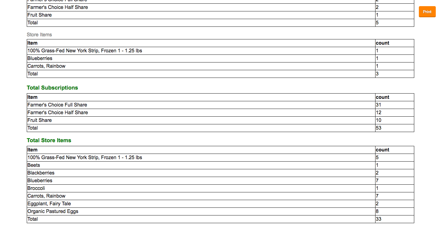 Driver's Drop Summary totals by subscription and store item example