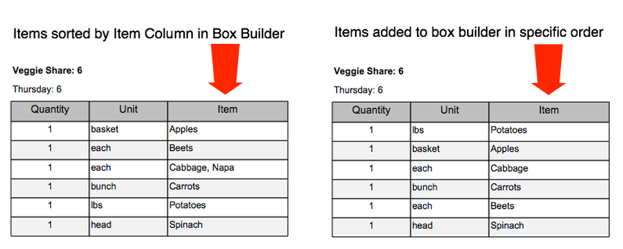 Box Builder item list arranged in the order used by the Packing Report