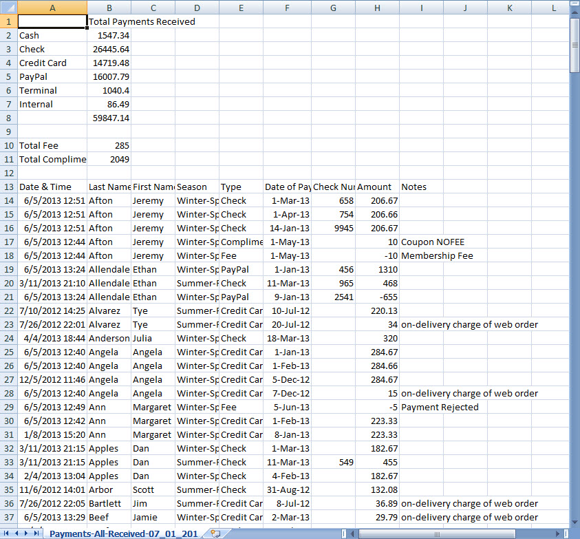 Example CSV output of the Payments report showing totals by payment type and payment notes