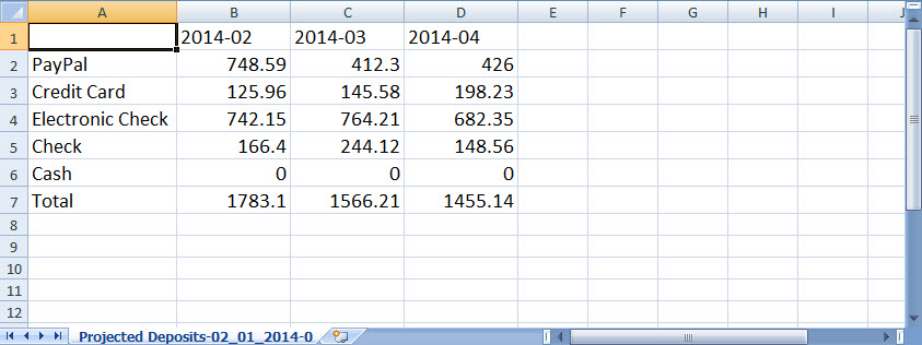 Projected Deposits CSV report showing payment types broken down by month