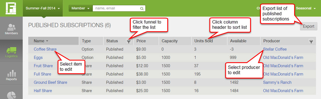 Published subscriptions table with sortable column headers, filter funnels and an Export button