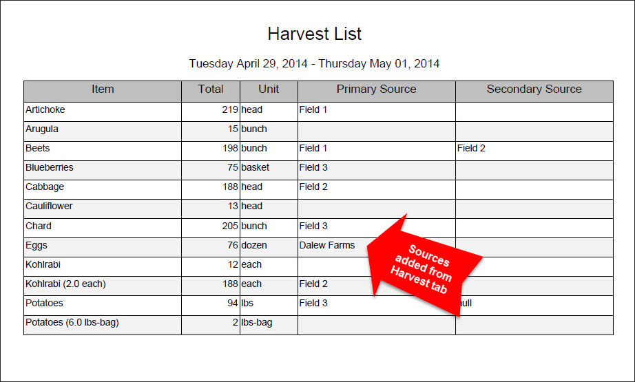 Sourcing Breakdown report PDF showing items to harvest and source with totals