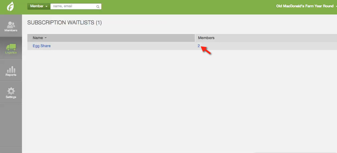 Subscription Waitlists table listing shares and waitlisted member counts