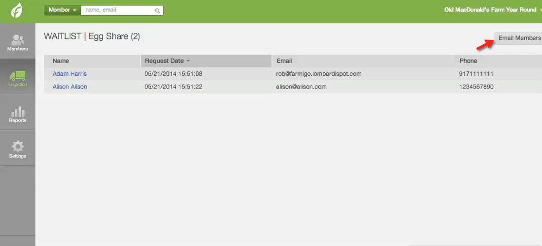 List of waitlisted members for a share
