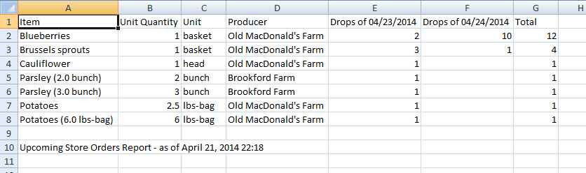 Upcoming Store Orders report showing item totals